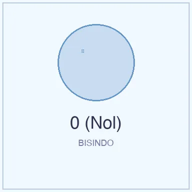 Isyarat BISINDO untuk 0 (Nol)