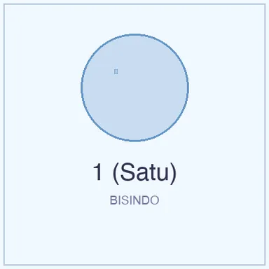 Isyarat BISINDO untuk 1 (Satu)