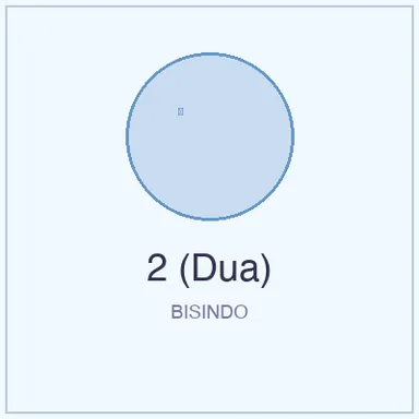 Isyarat BISINDO untuk 2 (Dua)