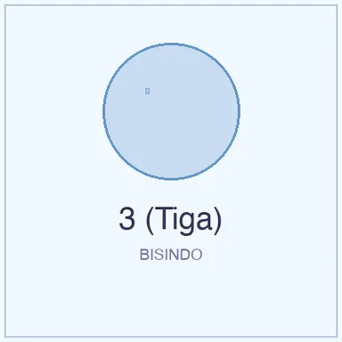Isyarat BISINDO untuk 3 (Tiga)