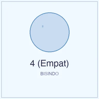 Isyarat BISINDO untuk 4 (Empat)
