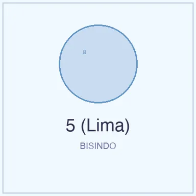 Isyarat BISINDO untuk 5 (Lima)