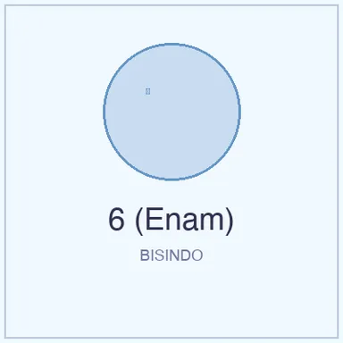 Isyarat BISINDO untuk 6 (Enam)