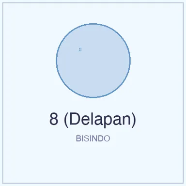 Isyarat BISINDO untuk 8 (Delapan)