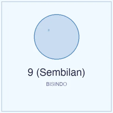 Isyarat BISINDO untuk 9 (Sembilan)