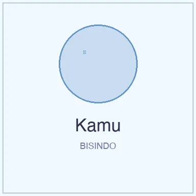 Isyarat BISINDO untuk Kamu