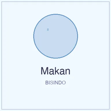 Isyarat BISINDO untuk Makan