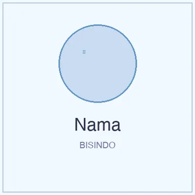 Isyarat BISINDO untuk Nama