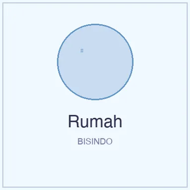 Isyarat BISINDO untuk Rumah