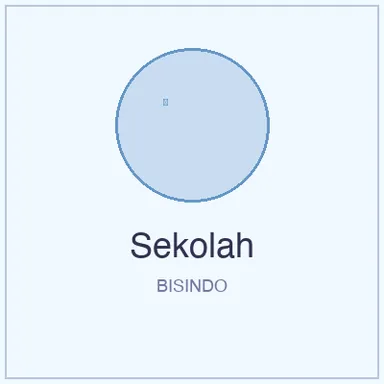 Isyarat BISINDO untuk Sekolah