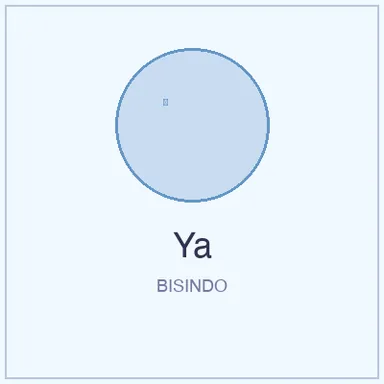 Isyarat BISINDO untuk Ya